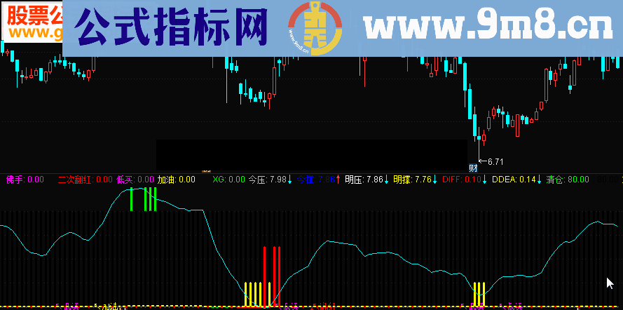 通达信趋线支撑与压力副图公式源码