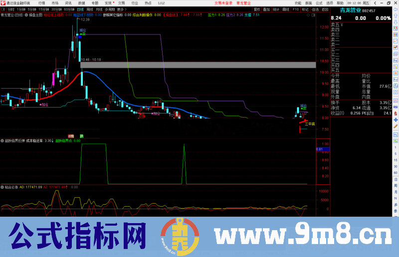 通达信超跌临界反弹副图指标公式源码