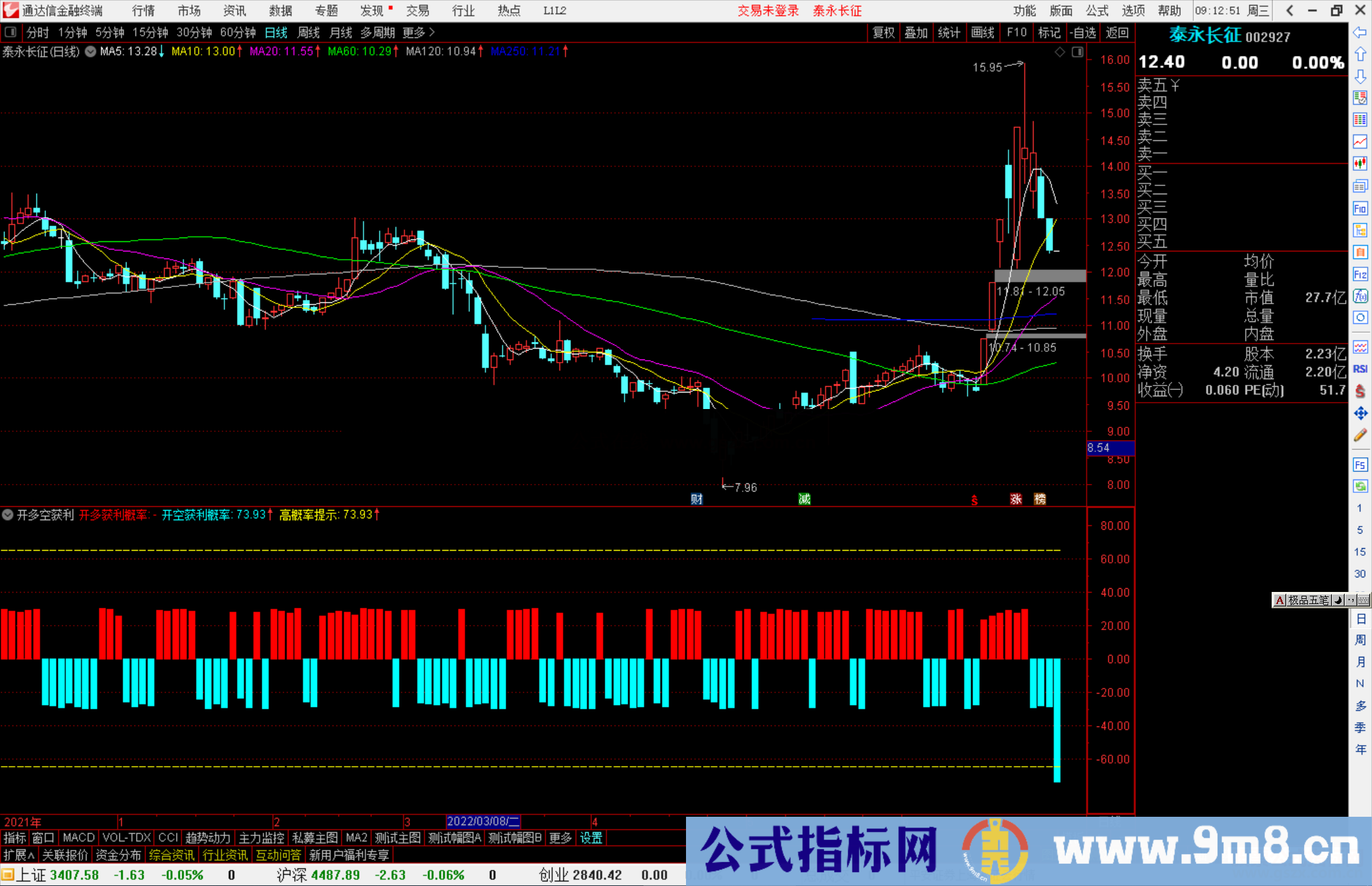 通达信开多空获利概率副图指标公式源码