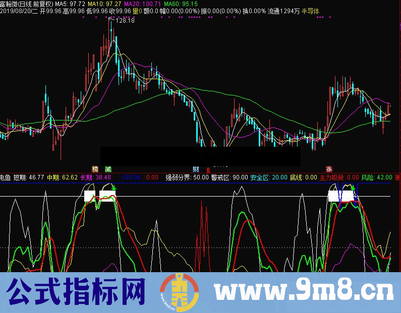 通达信电鱼副图指标源码