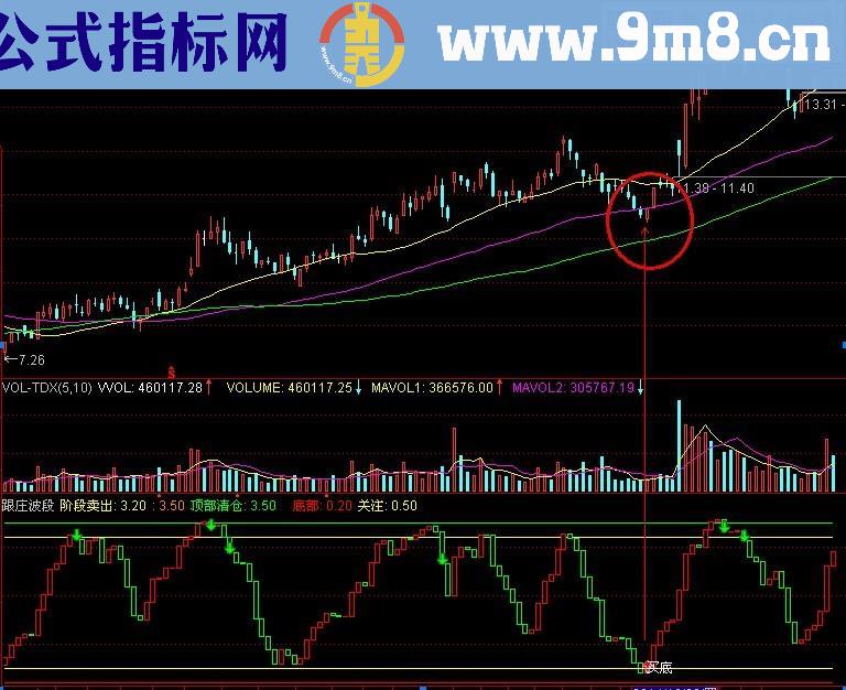 跟庄波段幅图公式 顶底一目了然 源码