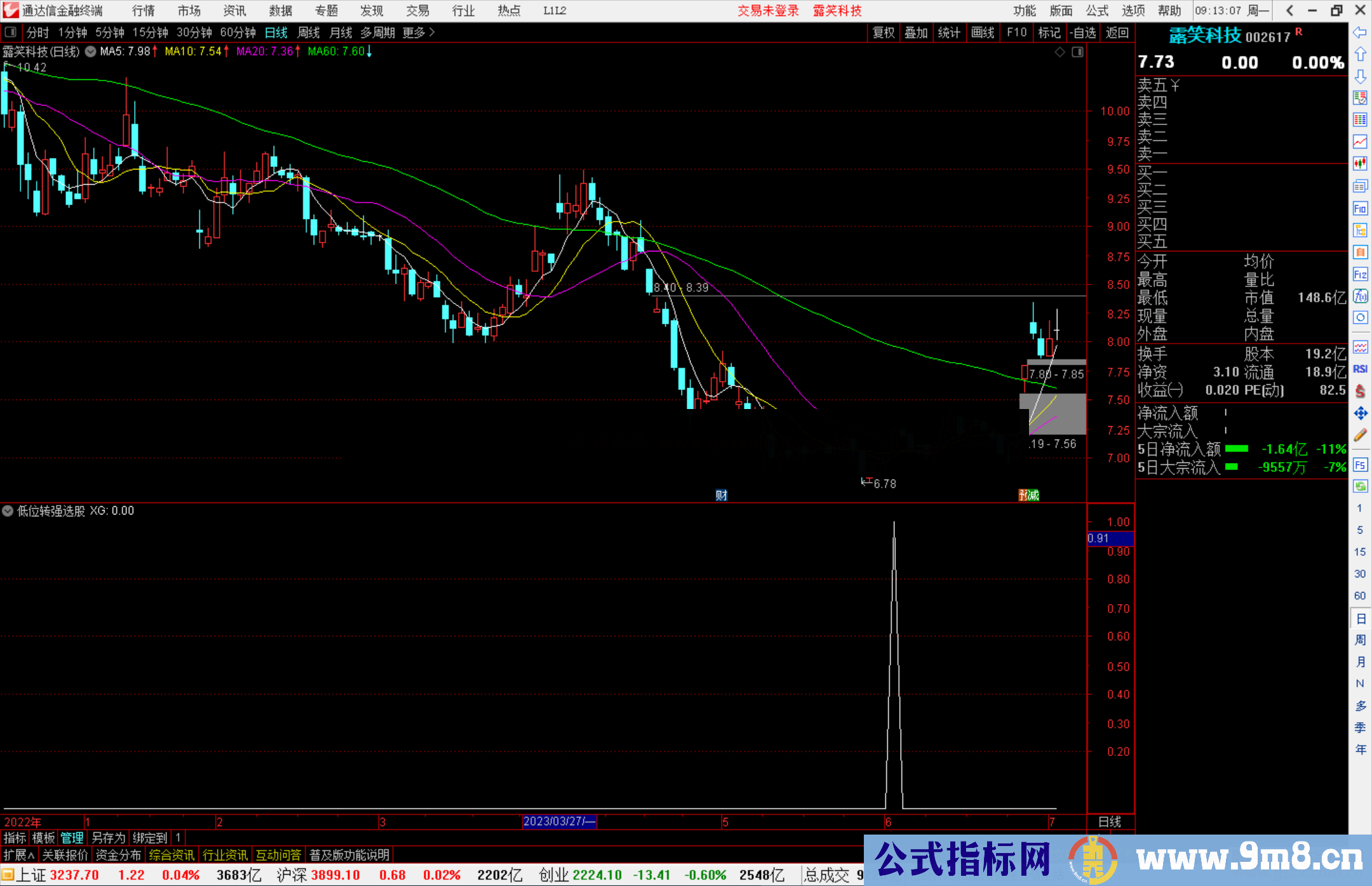 通达信低位转强选股指标公式源码
