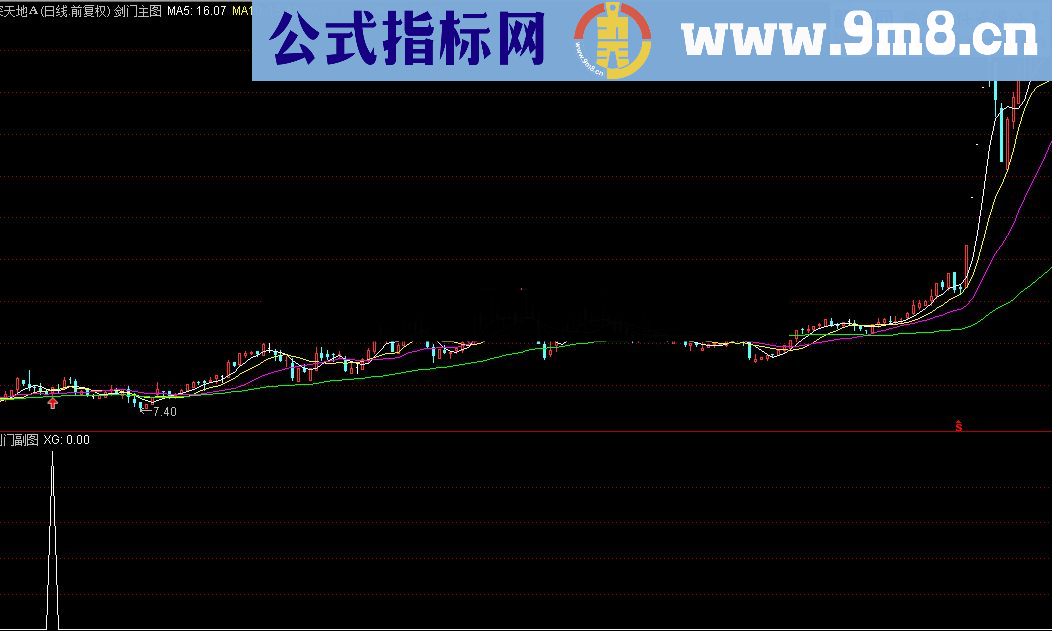 通达信剑门指标顺势而为主图+副图+选股指标 源码 无未来