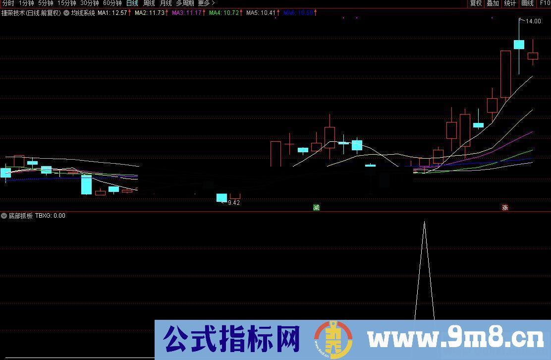 通达信涨停回马枪之二 底部捉妖（源码、副图/选股、大智慧通用、贴图）原创指标