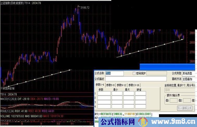 用“未来函数”画趋势线，临时、辅助使用。