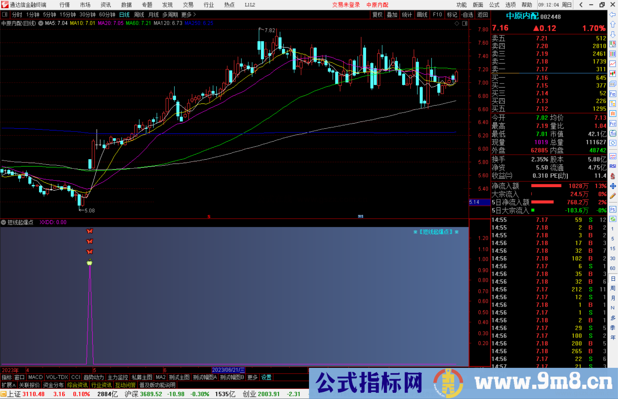 通达信短线起爆点指标公式源码