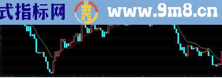 通达信简单实用之副图 多空塔源码