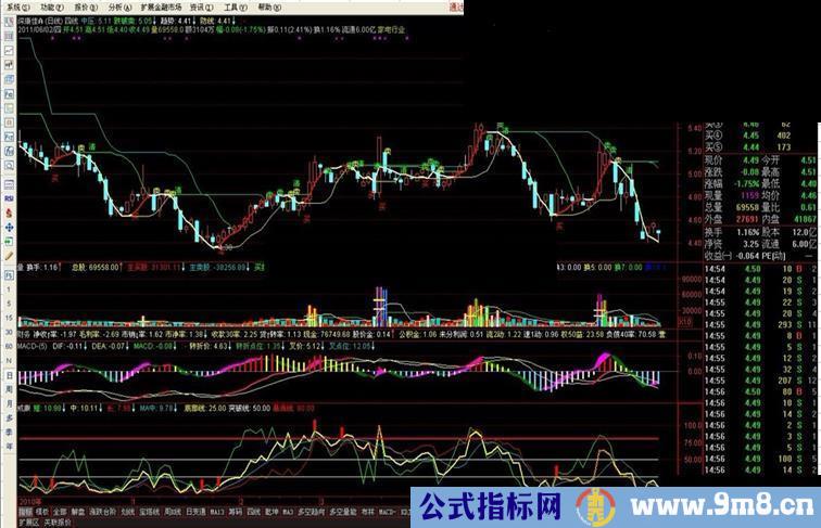 看图好指标跌破卖(主图)