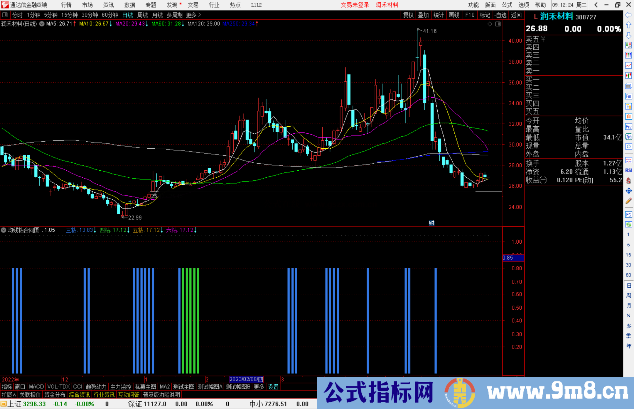 通达信均线粘合同图指标公式源码