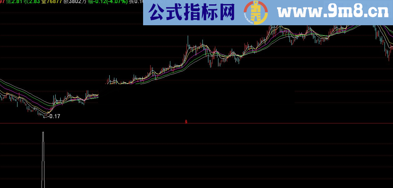 通达信私募抄底指标（源码 副图/选股贴图）