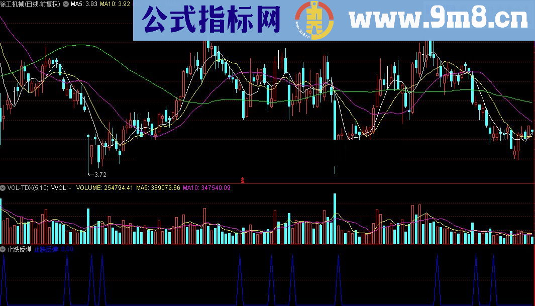 通达信止跌反弹指标公式