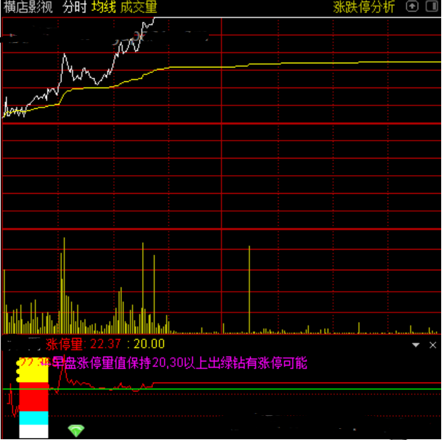 通达信分时涨停量指标公式源码