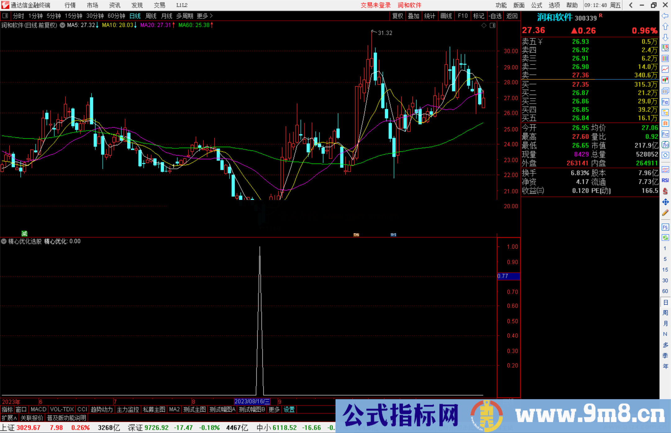 通达信精心优化选股指标公式源码副图