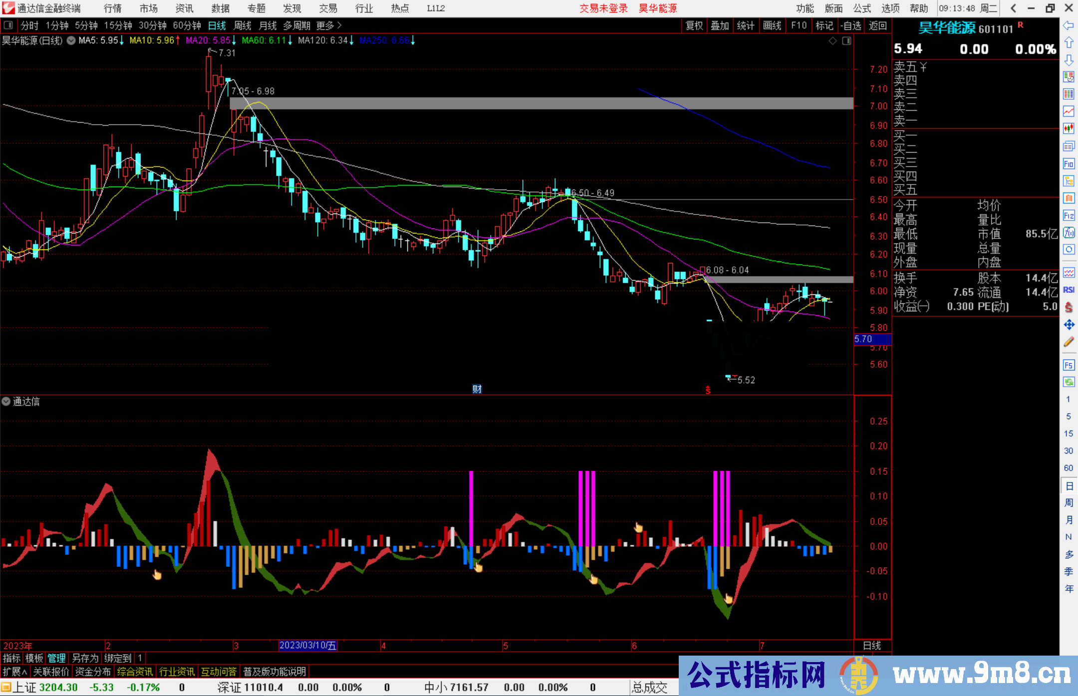 通达信趋势介入点公式副图源码