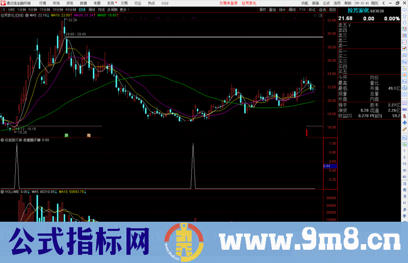 通达信妖股跑不掉副图/选股预警指标公式源码