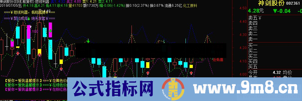 通达信短线利器 低吸高抛主图提示指标 源码 PT:=REF(HIGH,1)-REF(LOW,1);