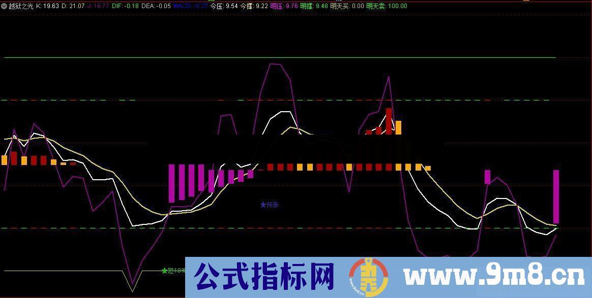 通达信越狱之光副图指标贴图 无未来 无加密