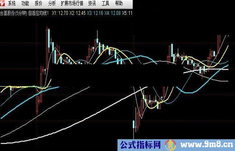 kaufman六彩自适应主图 有幸收藏的精品,今拿出来观摩学习