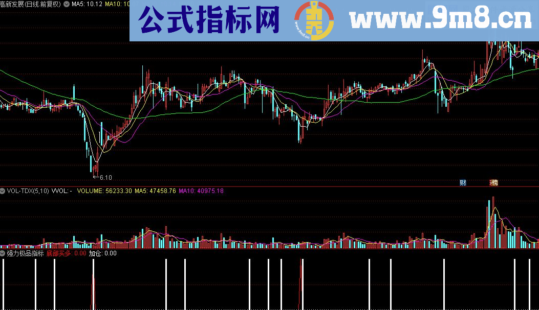 通达信强力极品公式源码贴图