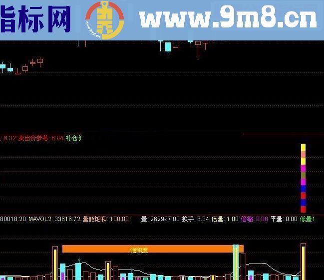 通达信一技必杀之涨停出击，信号准确！