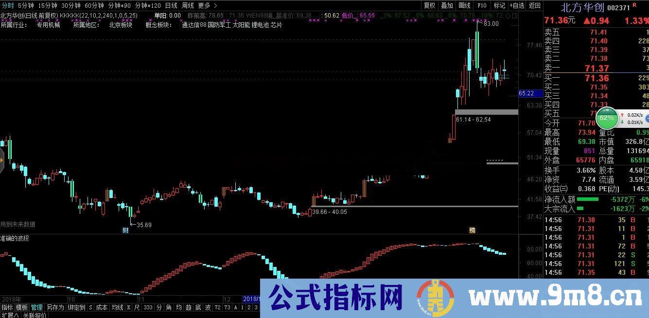 准确的波段（源码 副图 通达信 贴图）