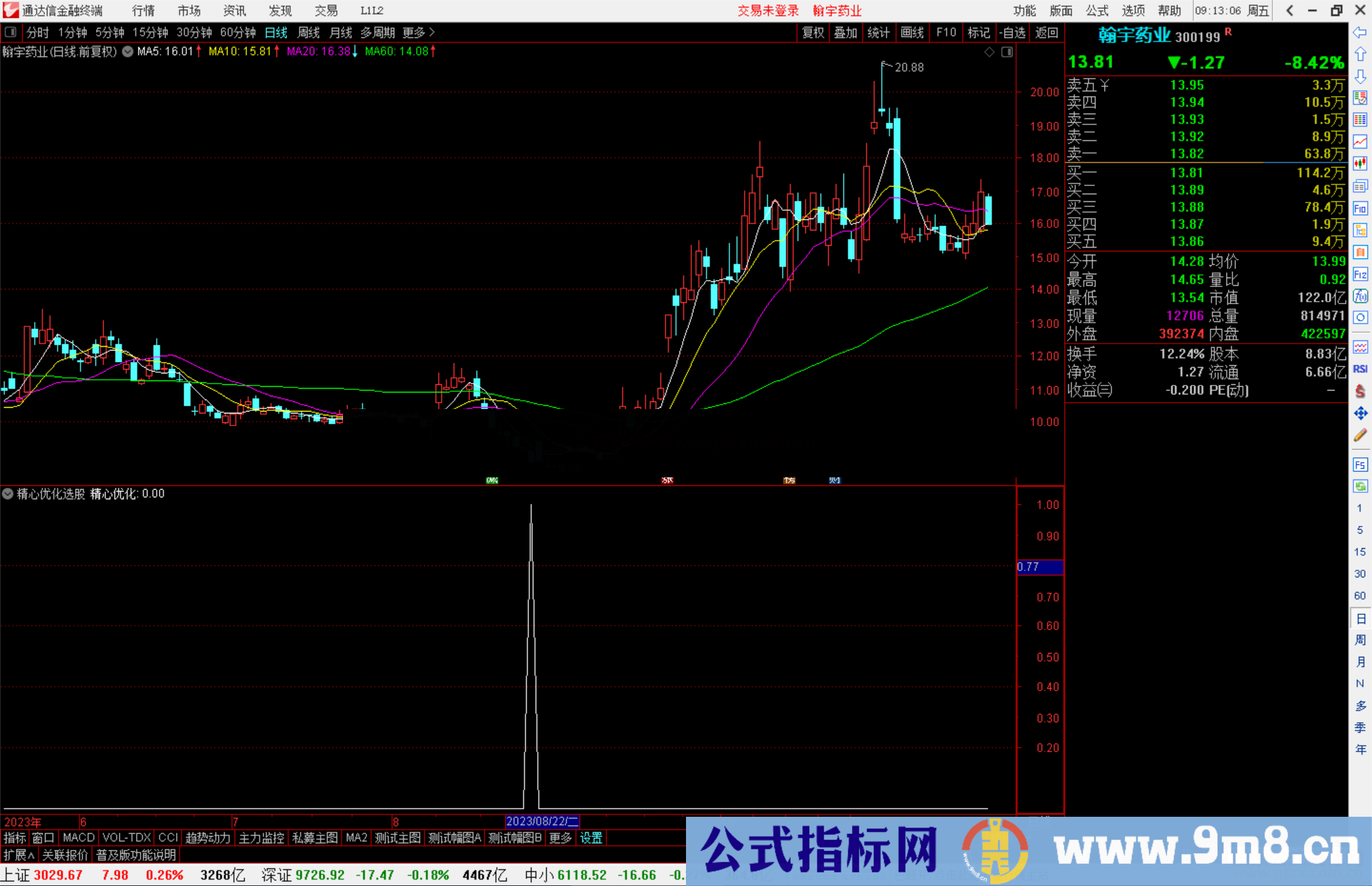 通达信精心优化选股指标公式源码副图