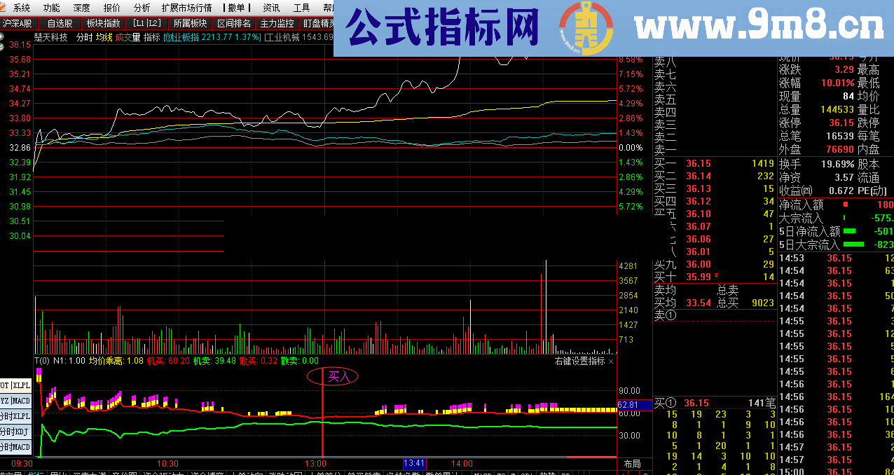 集合竟价追涨停 分时幅图公式