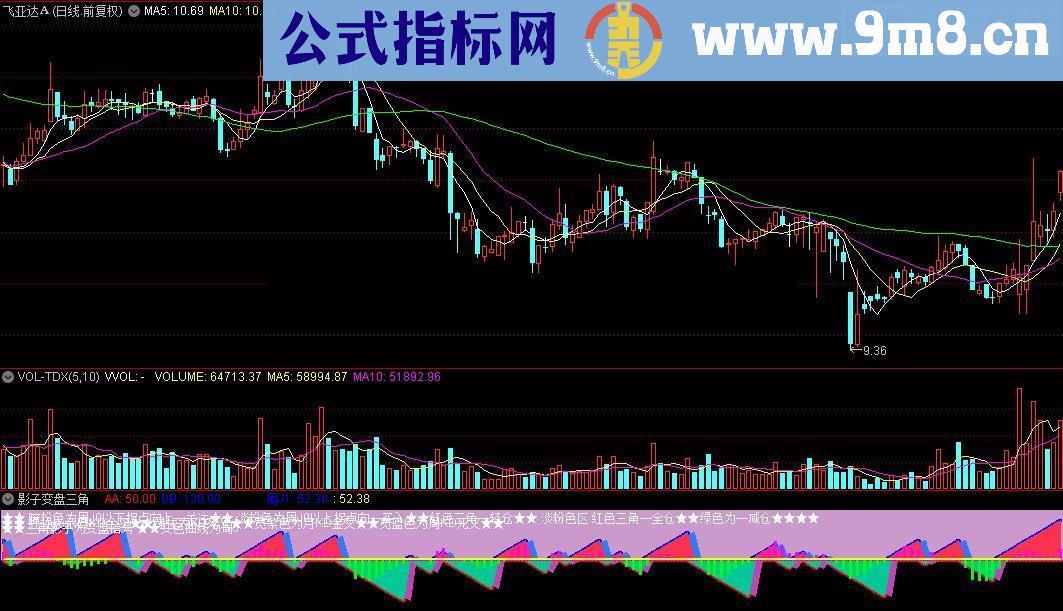 通达信影子变盘三角指标源码贴图