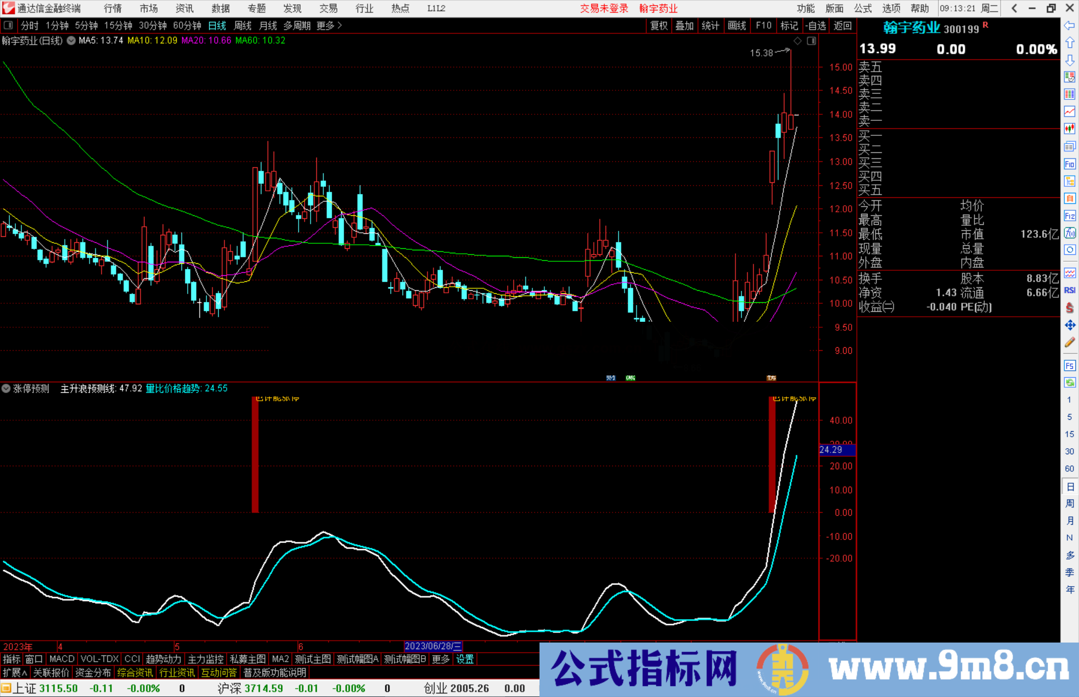 通达信涨停预测指标公式源码副图