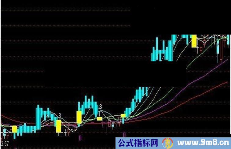 通达信bs 买卖源码