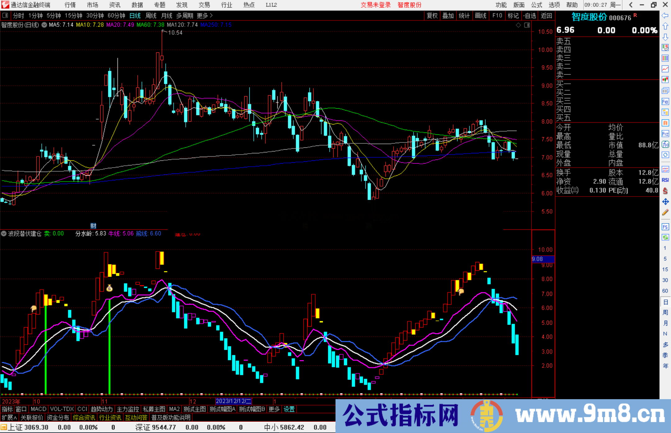 通达信波段潜伏建仓指标公式源码副图