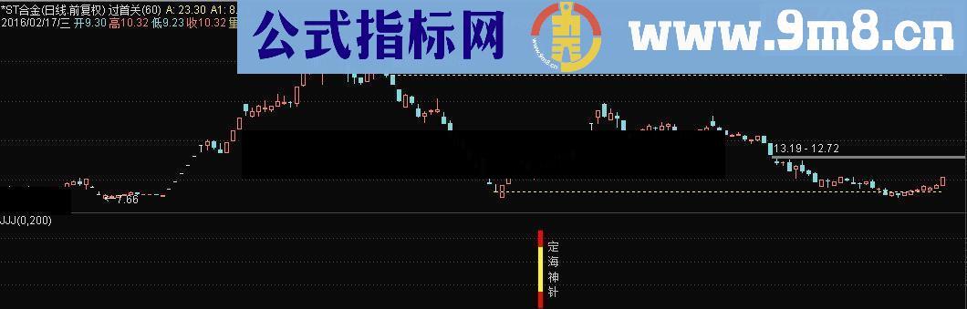 通达信定海神针 副图 选股源码