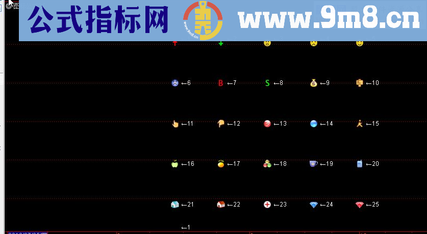 通达信ICON图标罗列指标，方便编写指标时查找使用