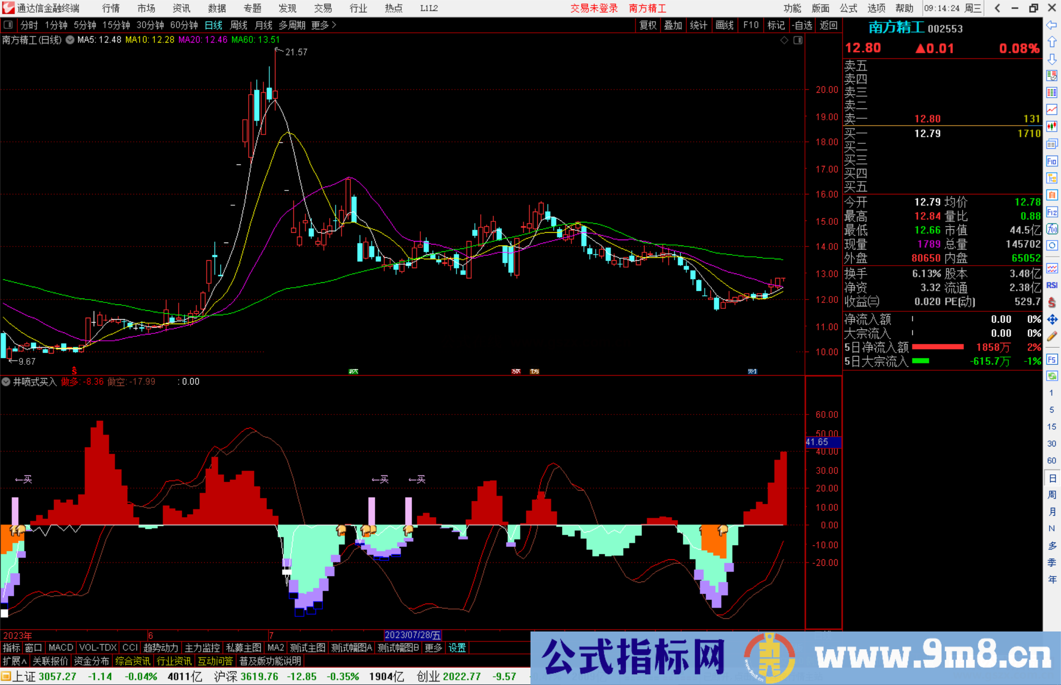 通达信井喷式买入副图+选股公式副图源码测试图