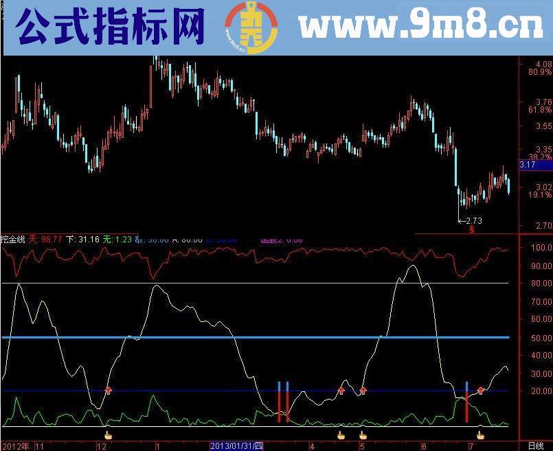 通达信挖金线指标《副图》源码