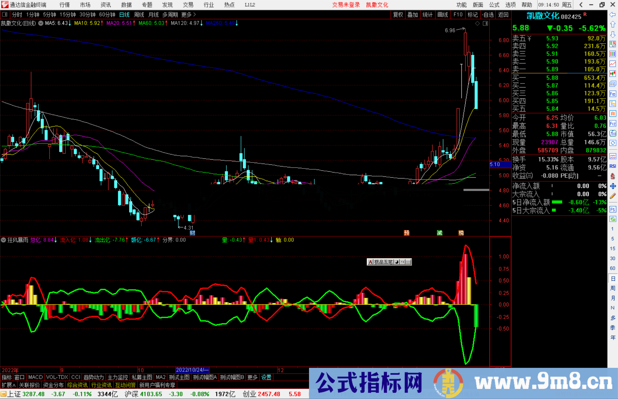 通达信狂风暴雨副图公式源码