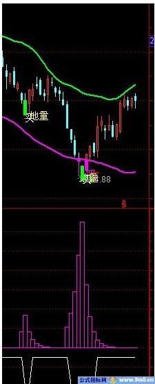 通达信主力入货(无未来）