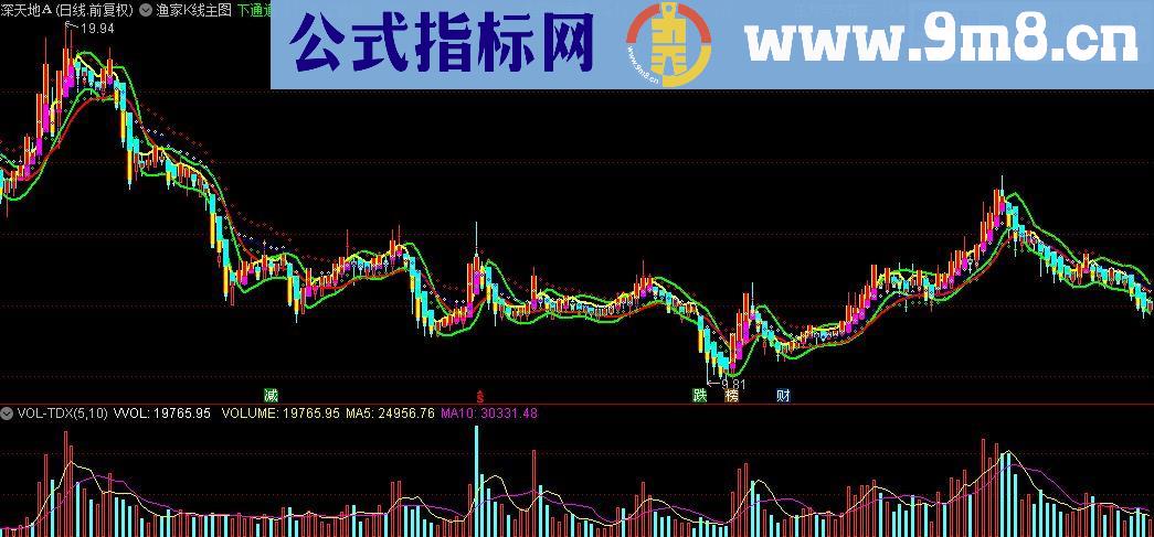 通达信渔家K线主图指标源码