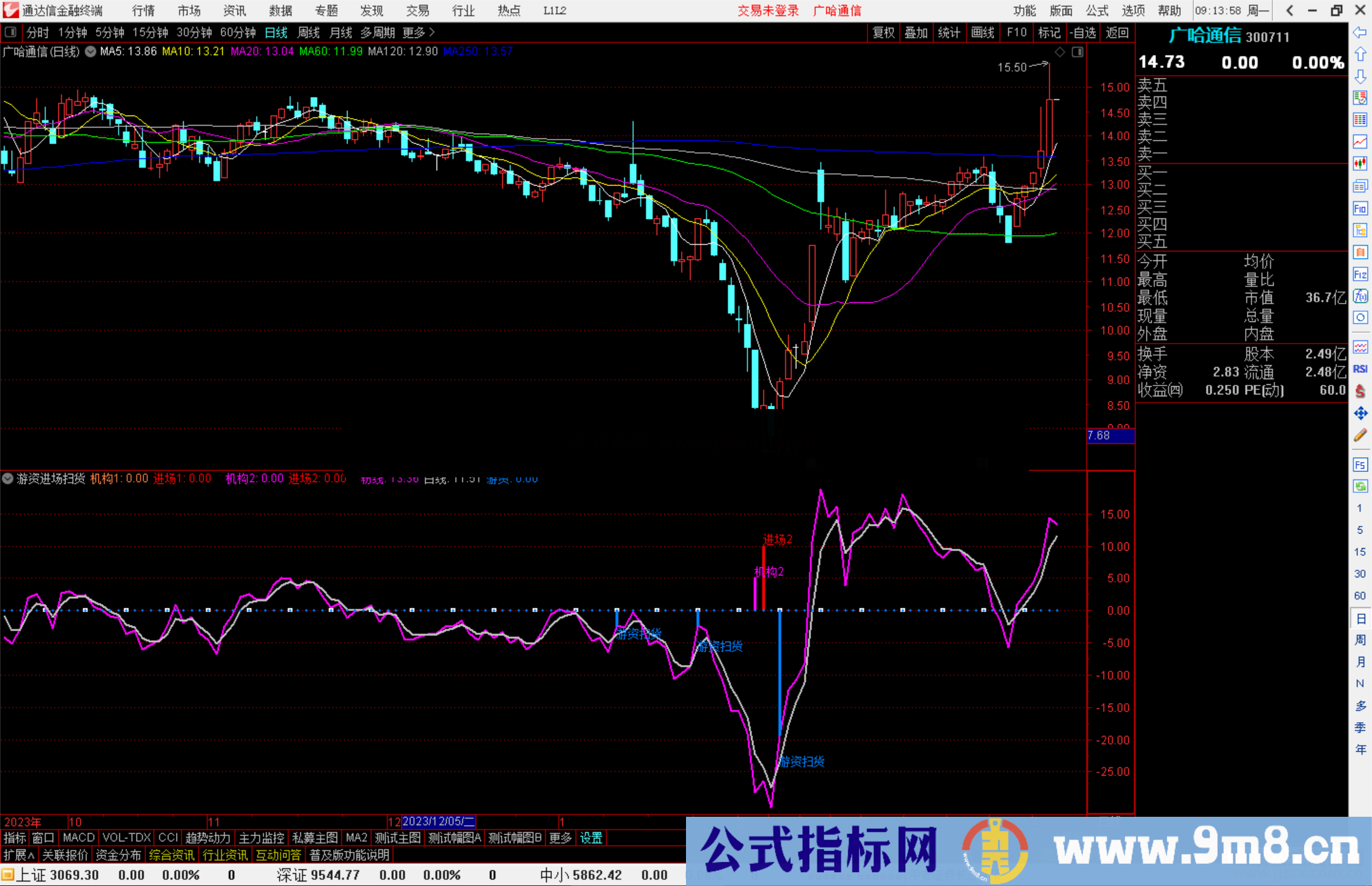 通达信游资进场扫货副图源码