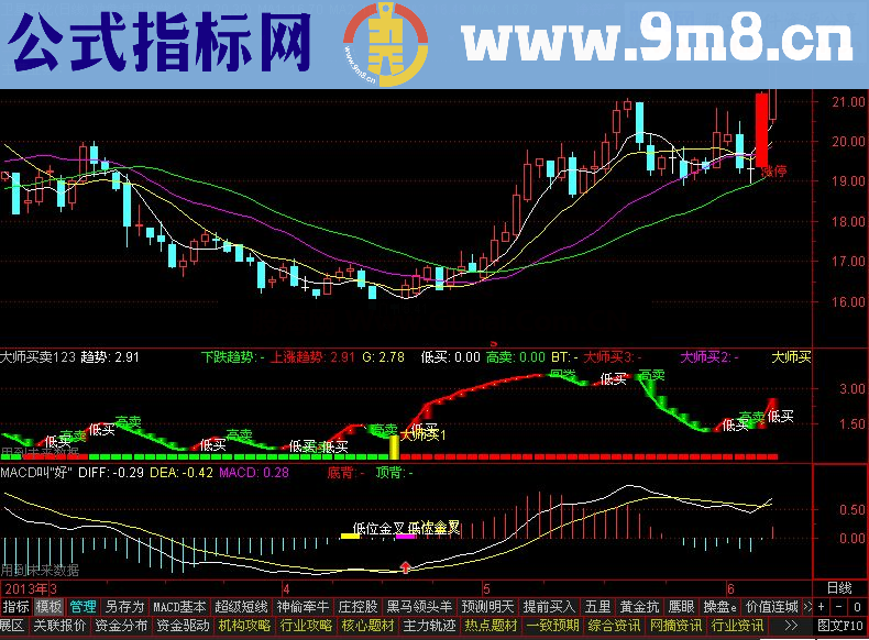 通达信超牛的大师买卖指标超前MACD指标1、2天（重发）