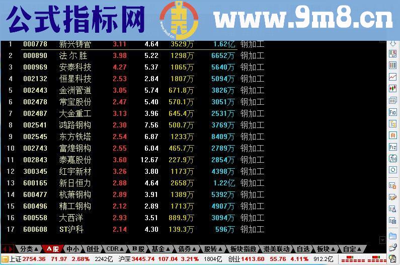 通达信行业概念排序公式源码贴图