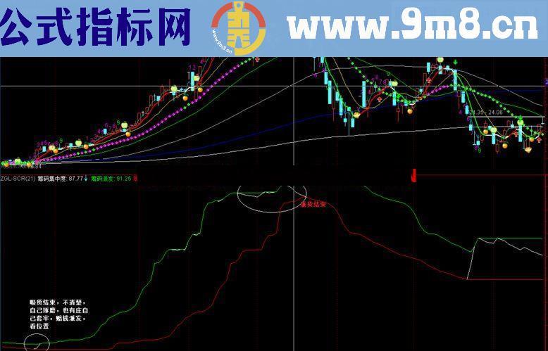 SCR：筹码集中度