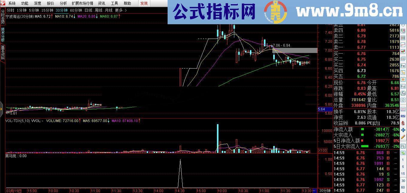 通达信黑马出现（指标副图 贴图）强势选股指标