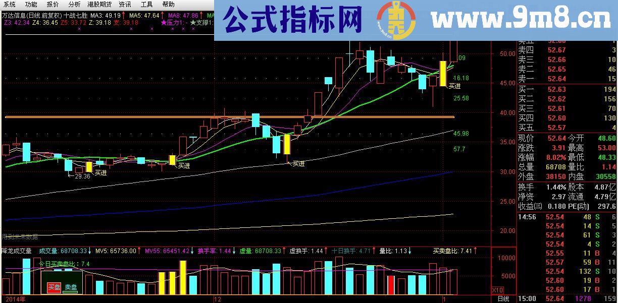 十战七胜 回调预测+自动划线+黄金K线找买点的主图指标