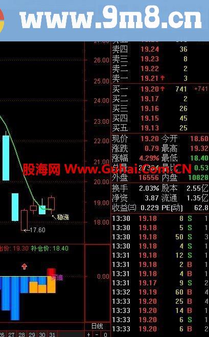 通达信稳涨+必涨主图=赚钱公式