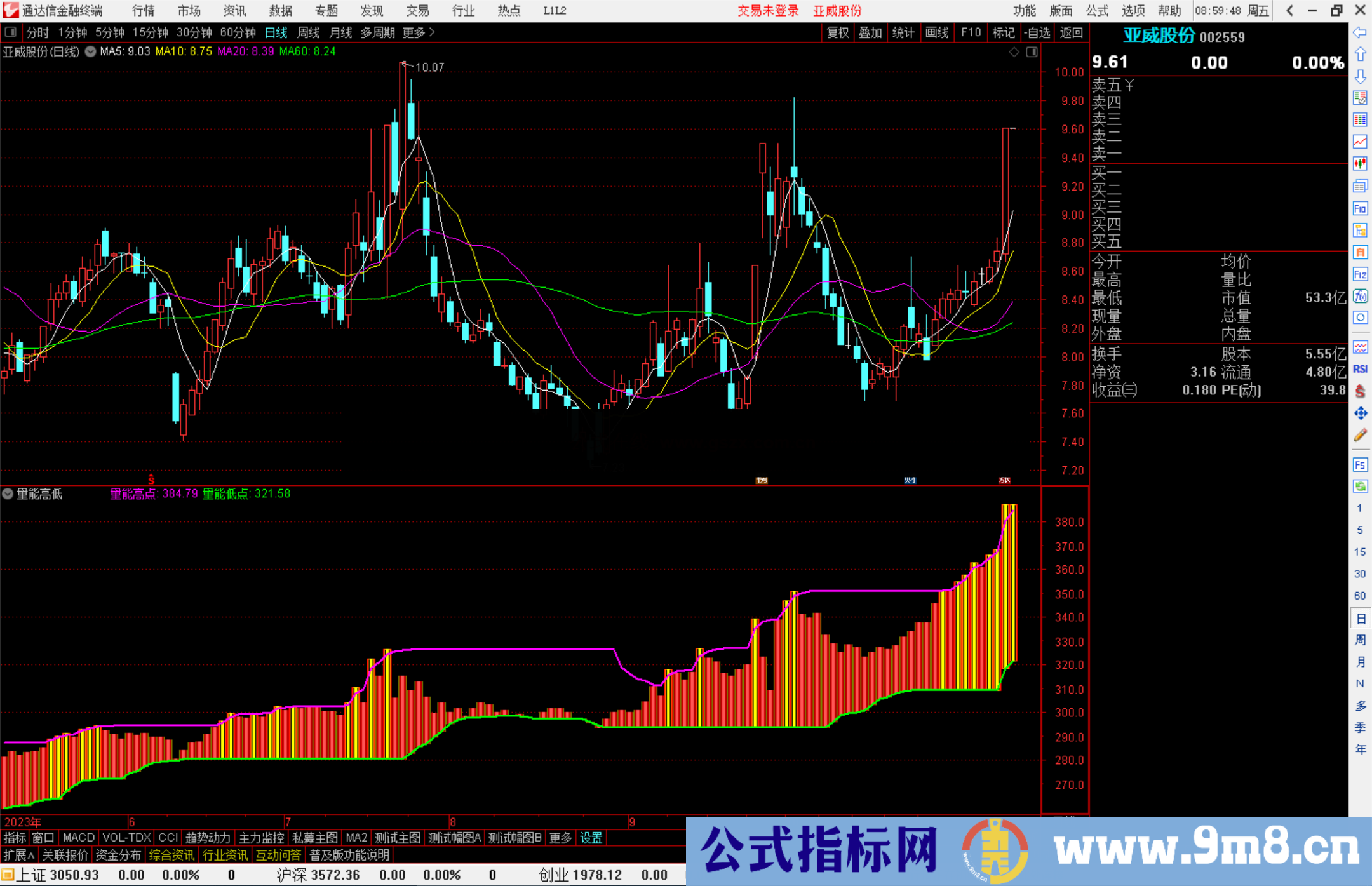 通达信量能高低指标公式源码副图