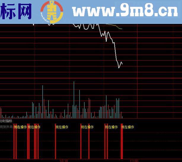 通达信分时指标 分时副图 源码 