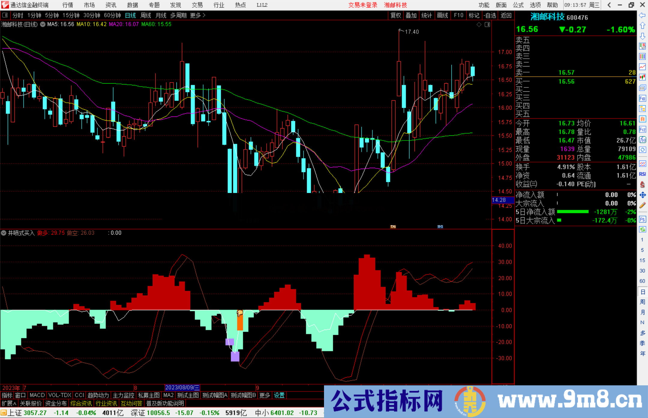 通达信井喷式买入副图+选股公式副图源码测试图