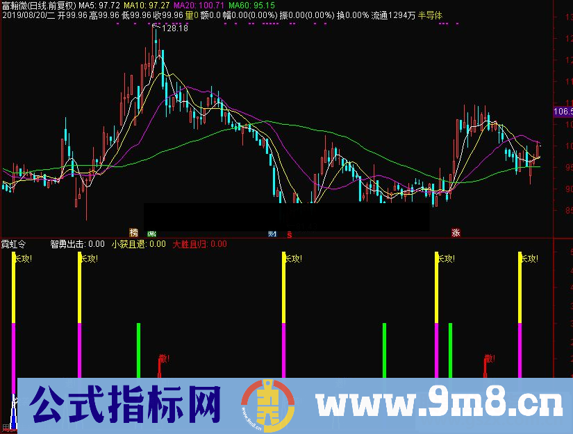 通达信霓虹令副图指标源码