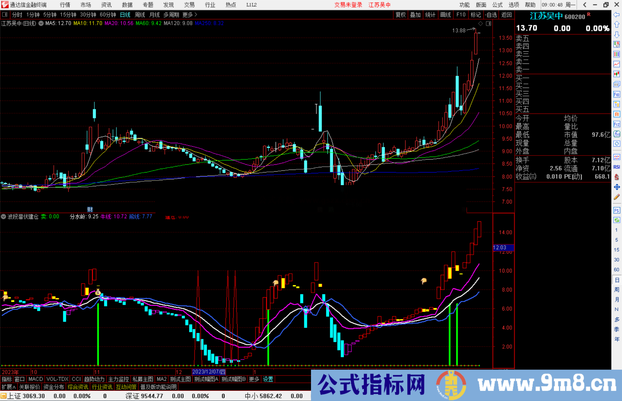 通达信波段潜伏建仓指标公式源码副图